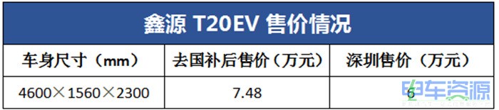 去国补售价7.48万，鑫源新能源T20EV纯电动厢式货车